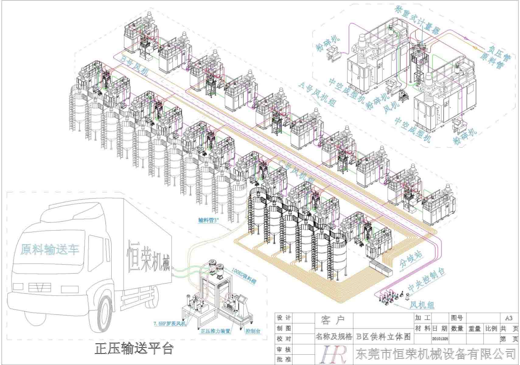 中央供料系統(tǒng) 中央供料系統(tǒng)