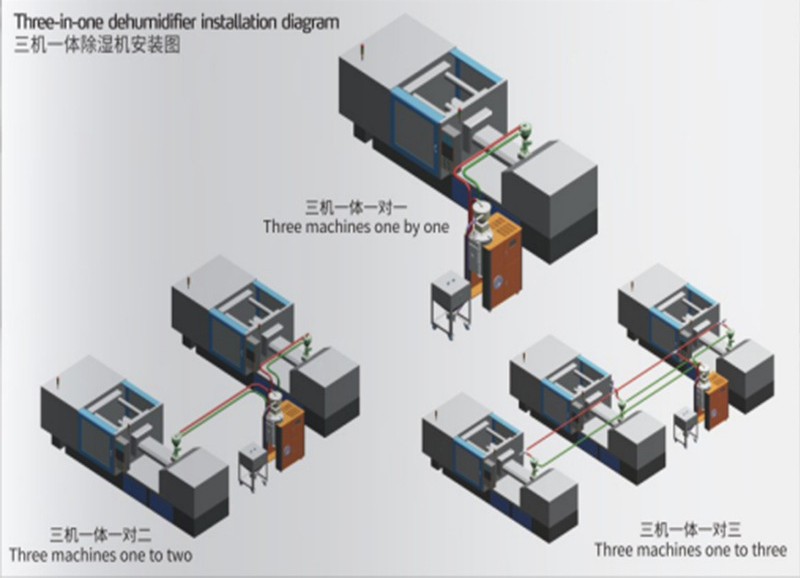 恒榮三機(jī)一體除濕干燥機(jī)優(yōu)勢 恒榮三機(jī)一體除濕干燥機(jī)優(yōu)勢